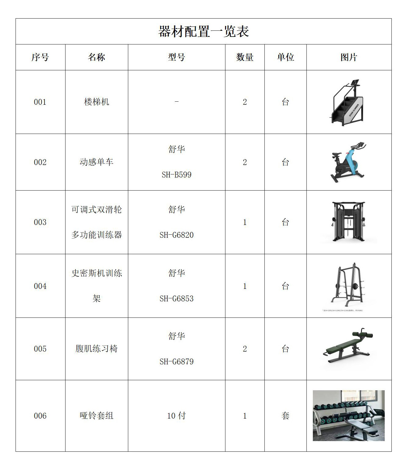 器材配置一览表