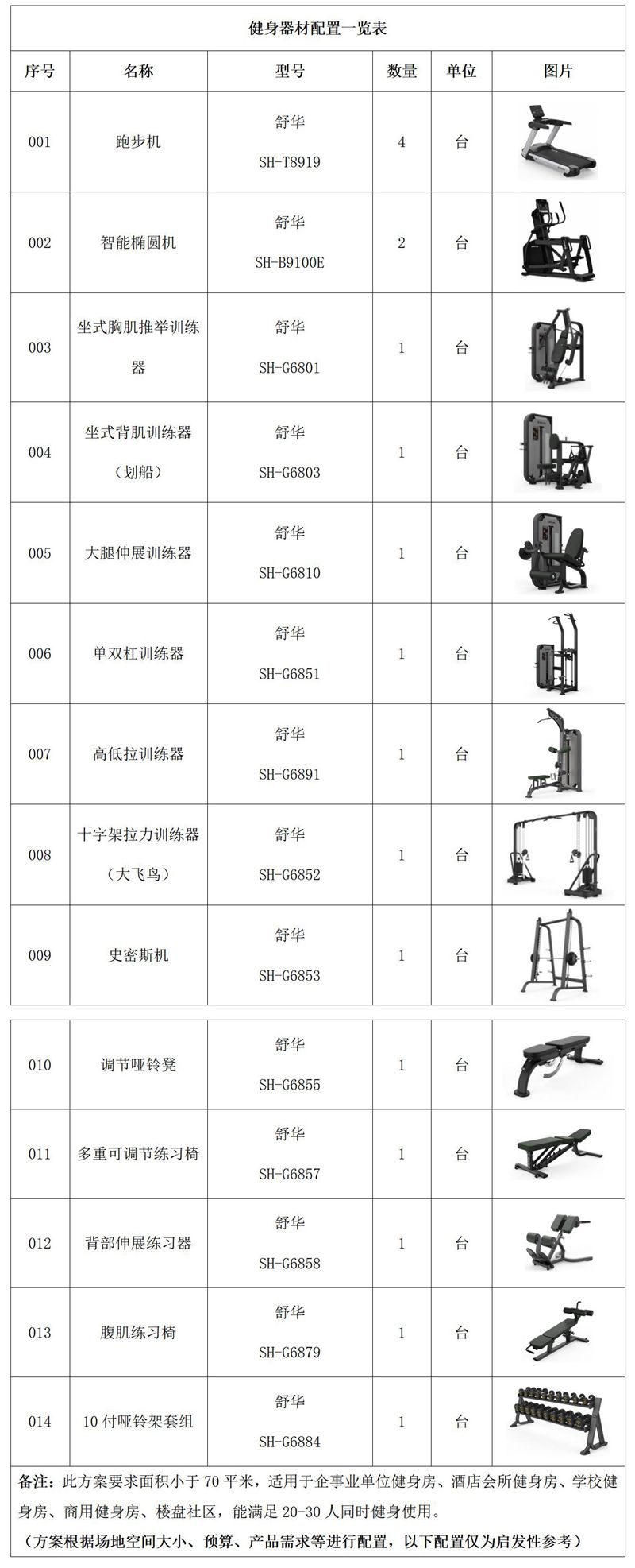 企事业单位健身房-健身器材配置一览表