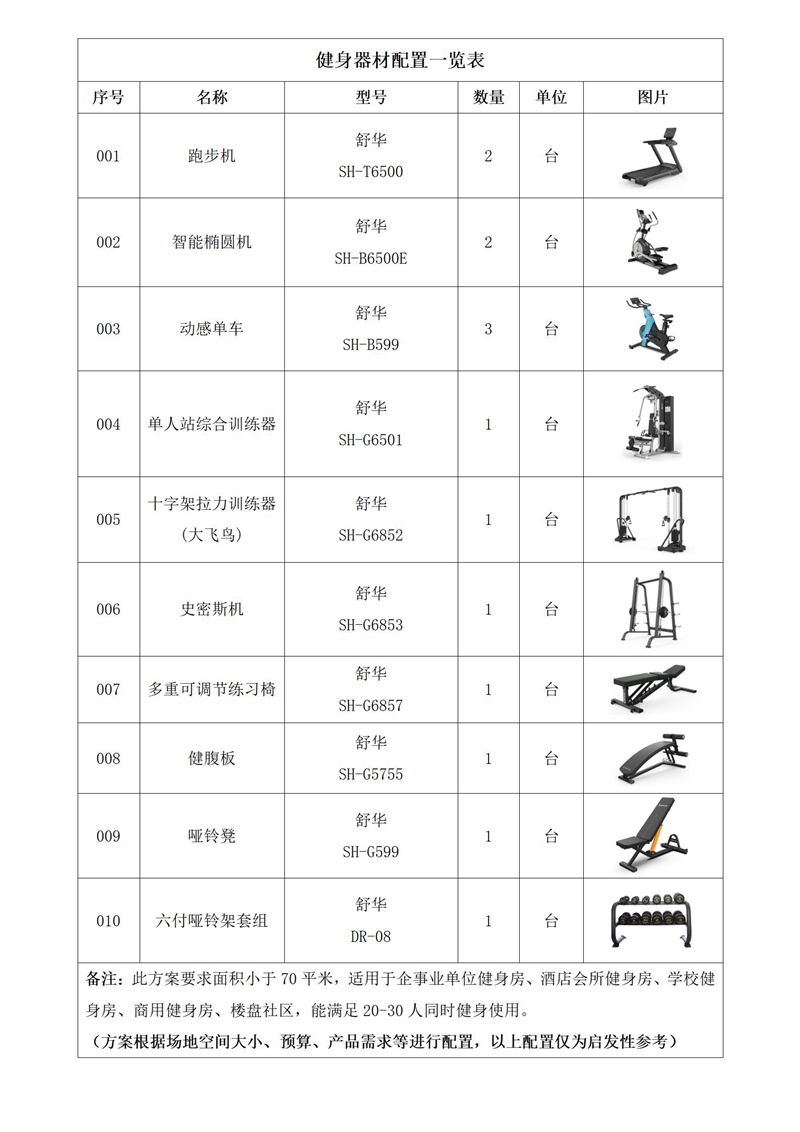 企事业单位健身房-健身器材配置一览表