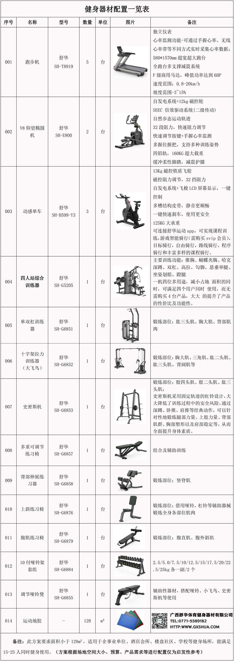 128m²企事业单位健身房解决方案-器材一览表