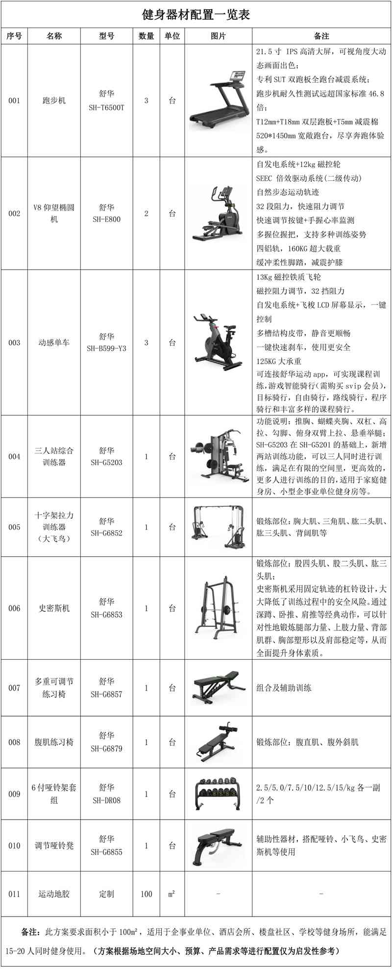 100m²企事业单位健身房-健身器材一览表