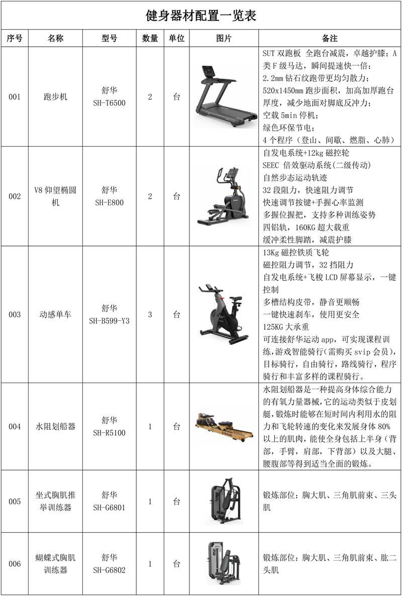 318m²企事业单位健身房 解决方案