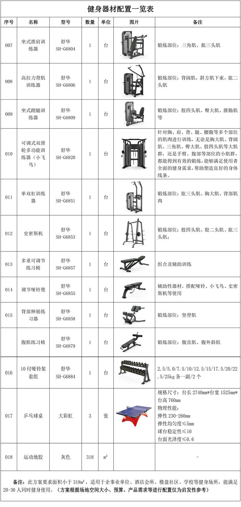 318m²企事业单位健身房 解决方案